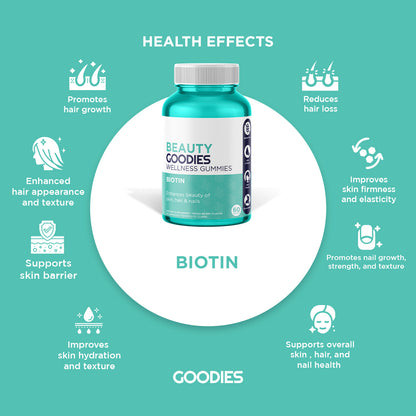 BEAUTY GOODIES - Biotin Gummies