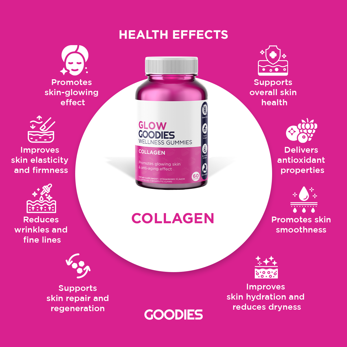 GLOW GOODIES - Collagen Gummies