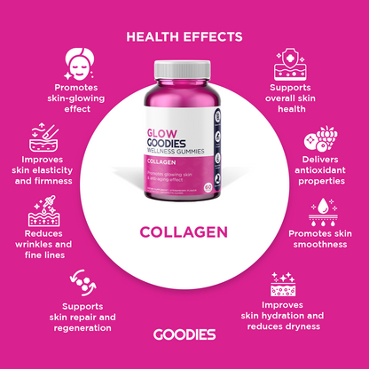 GLOW GOODIES - Collagen Gummies