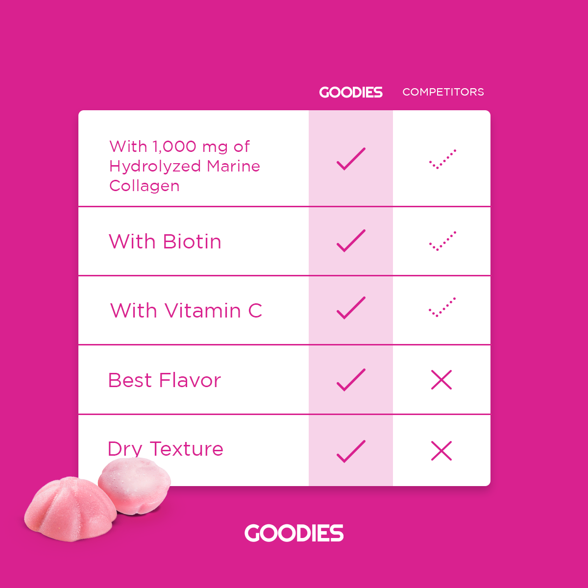 GLOW GOODIES - Collagen Gummies